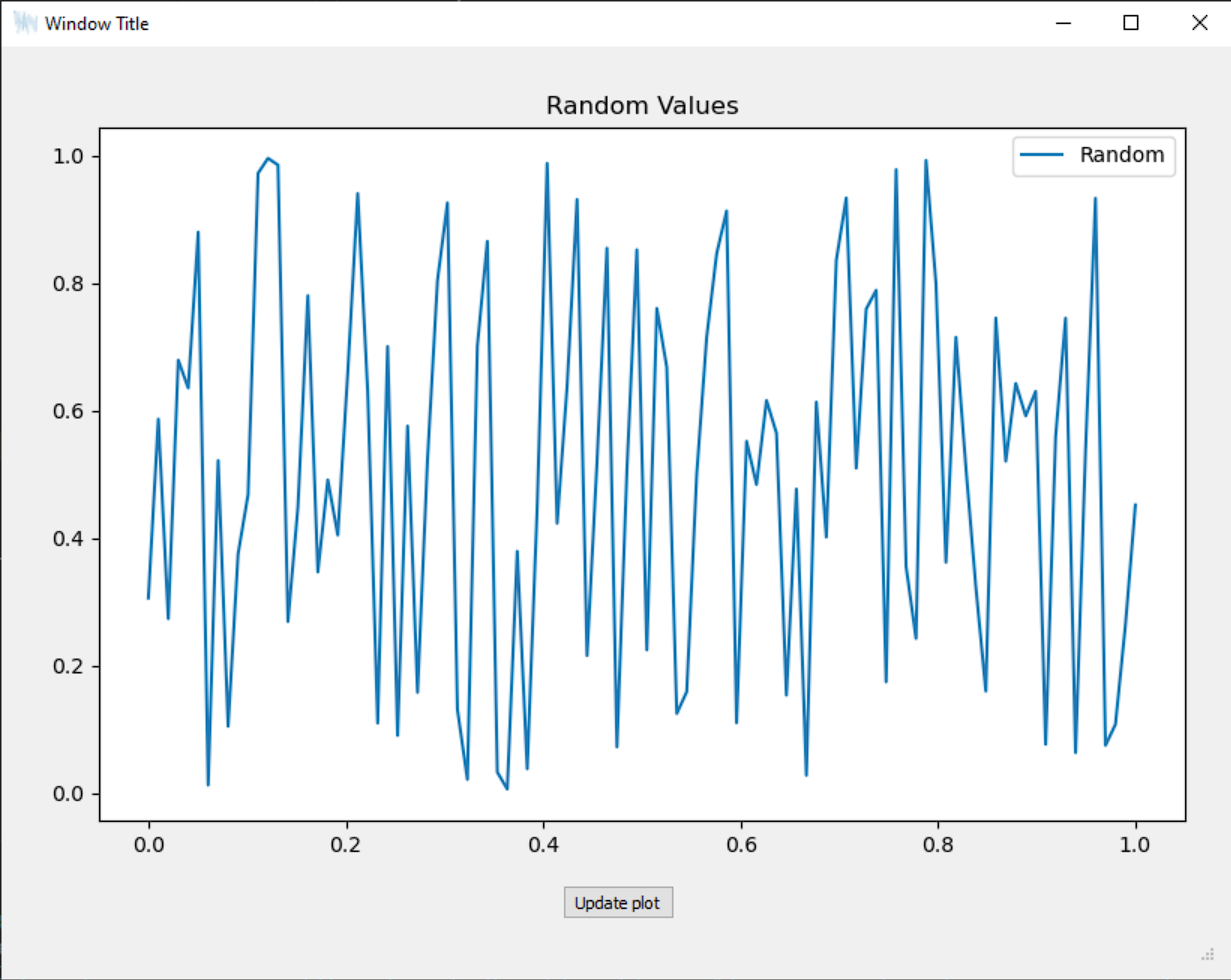 EasyPlotGUI example plot